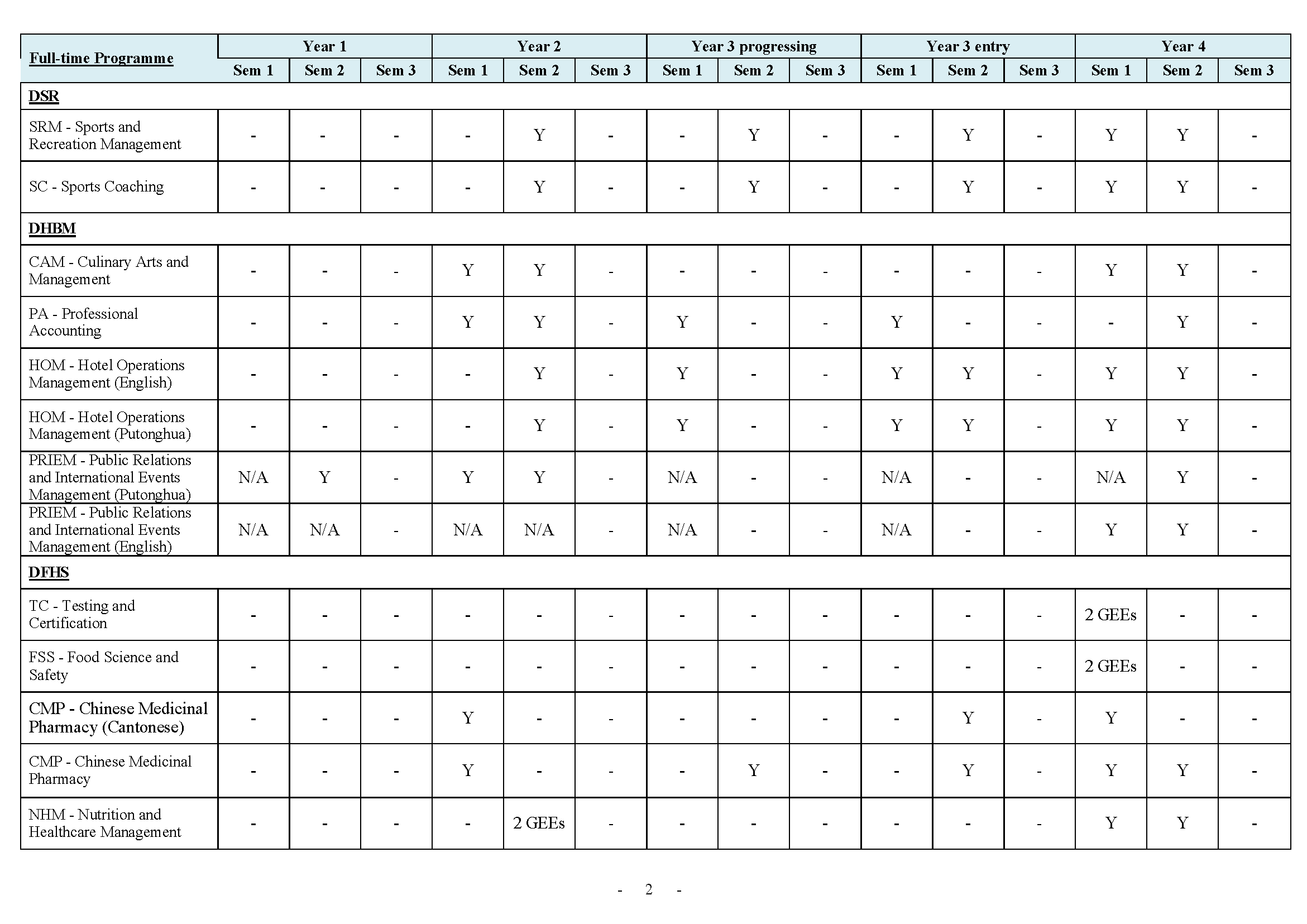 Year_SEM 2 Students Required to Take GEE Modules_Page_2